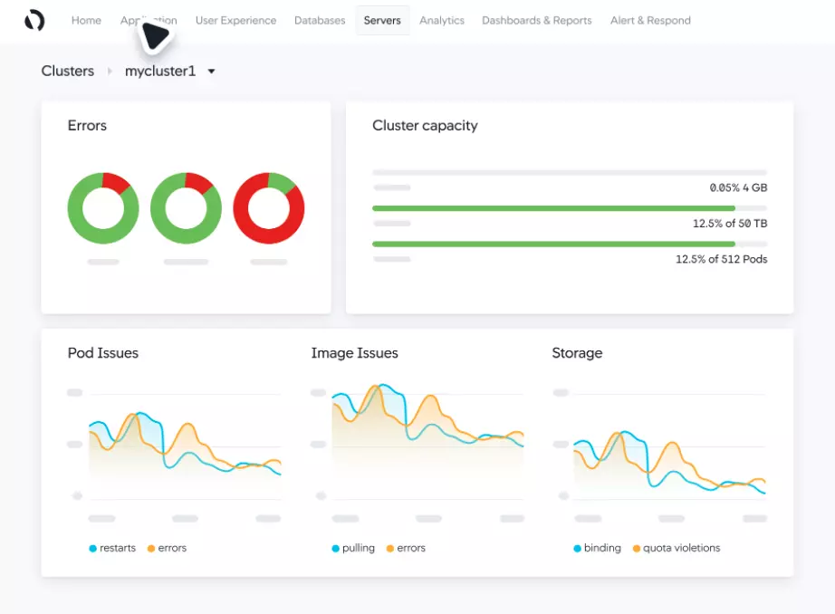 AppDynamics