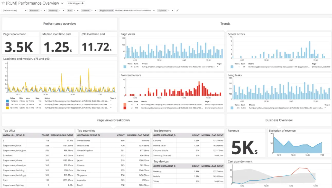 25 AWS Monitoring Tools & Best Practices (UPDATED 2024)