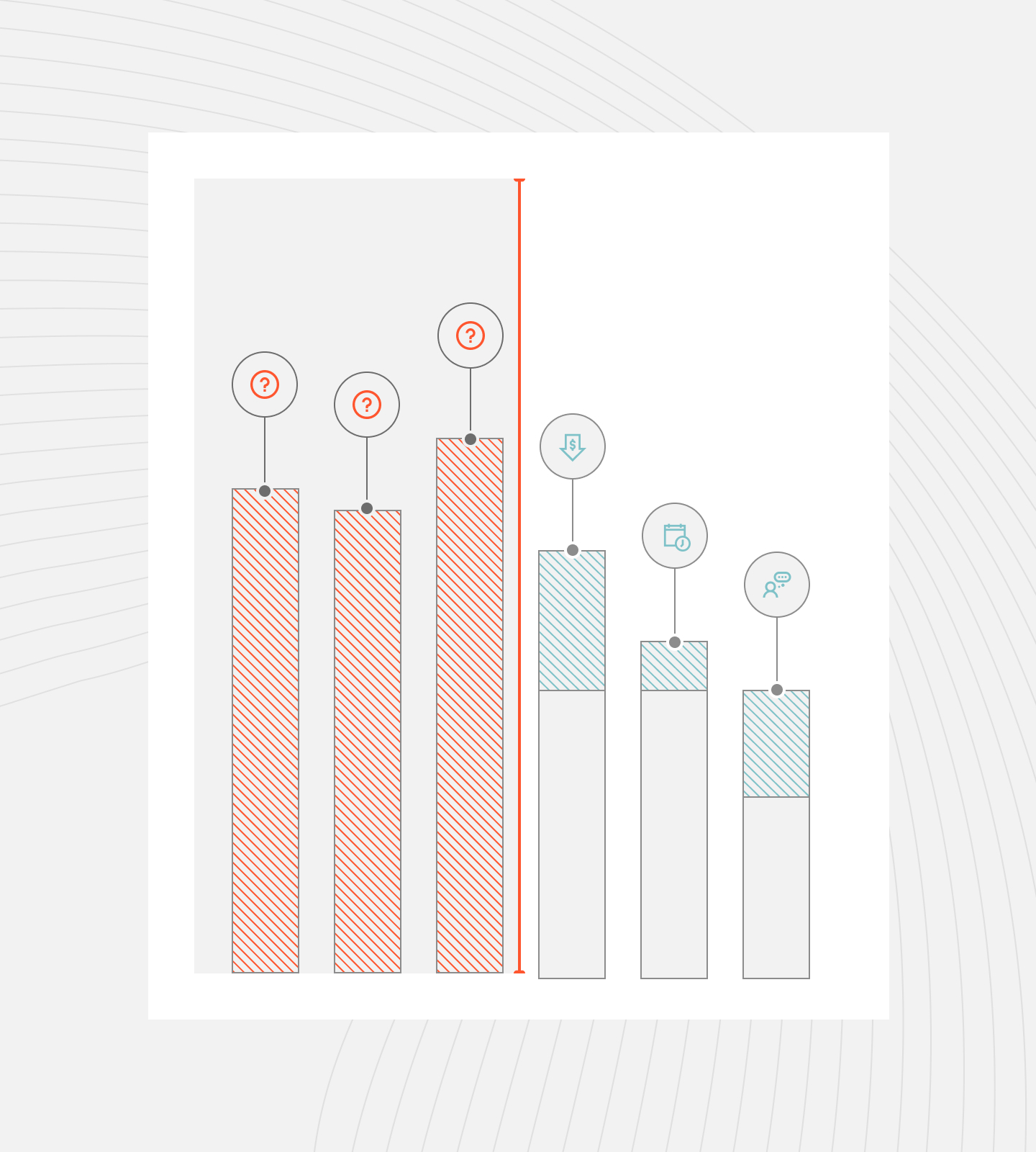 Cloud Efficiency