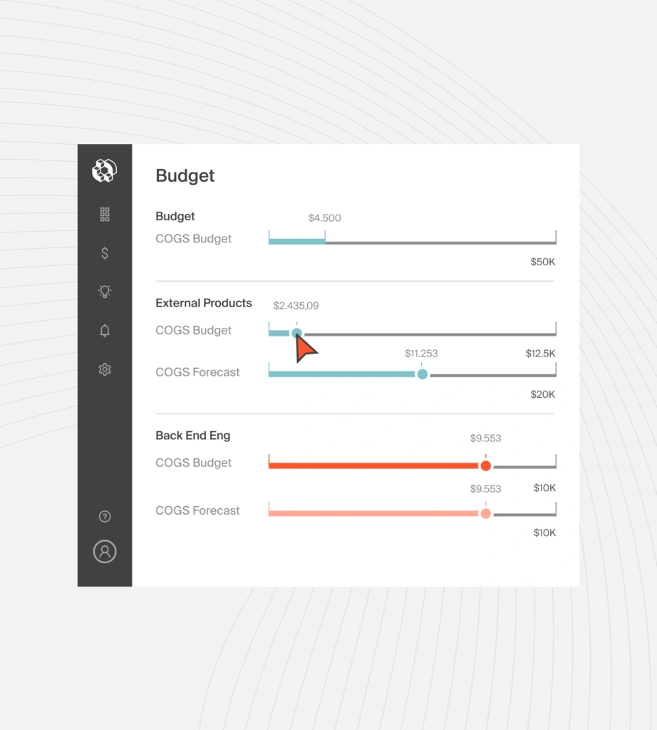 CloudZero Budgets