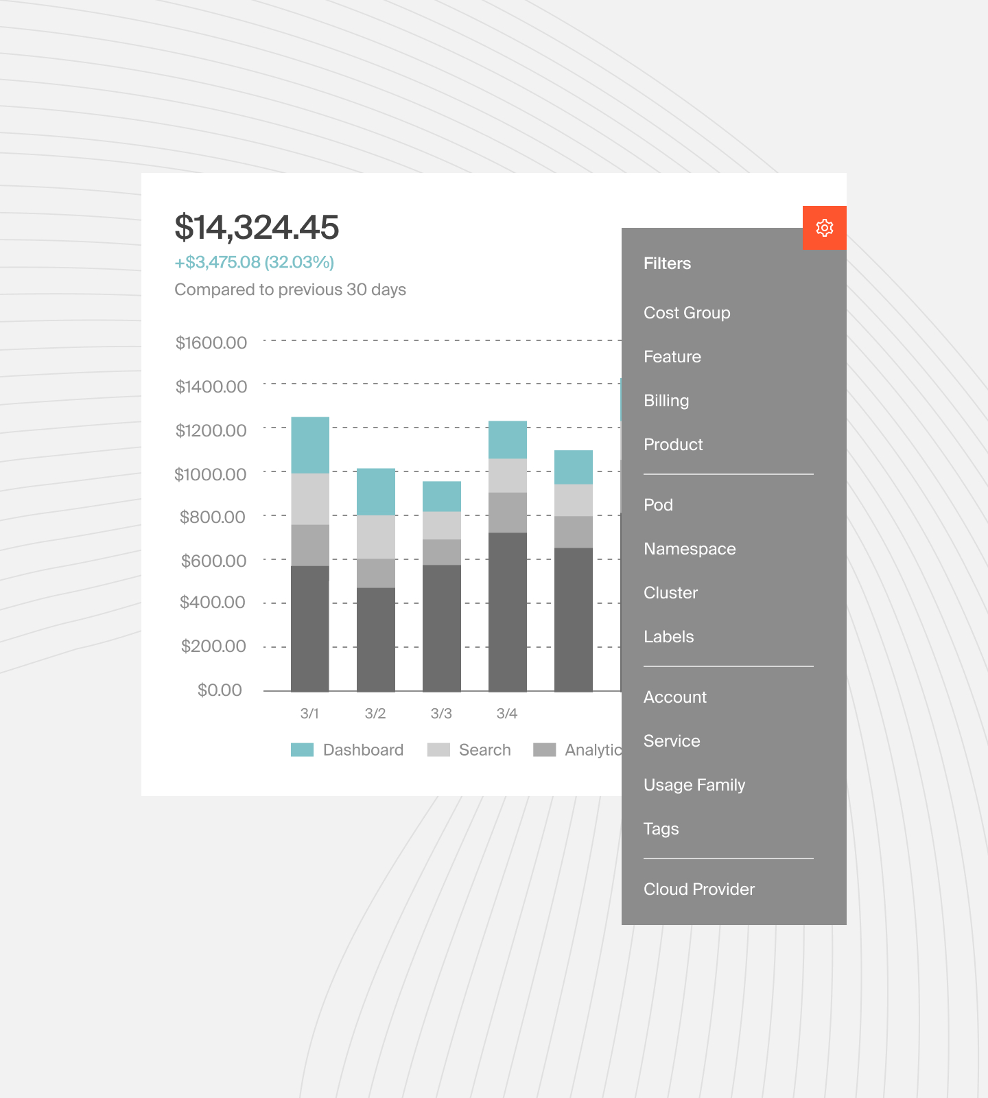 CloudZero Bar Chart