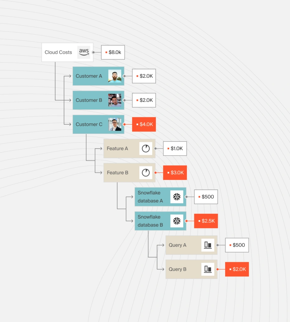 Granular Cost Visibility