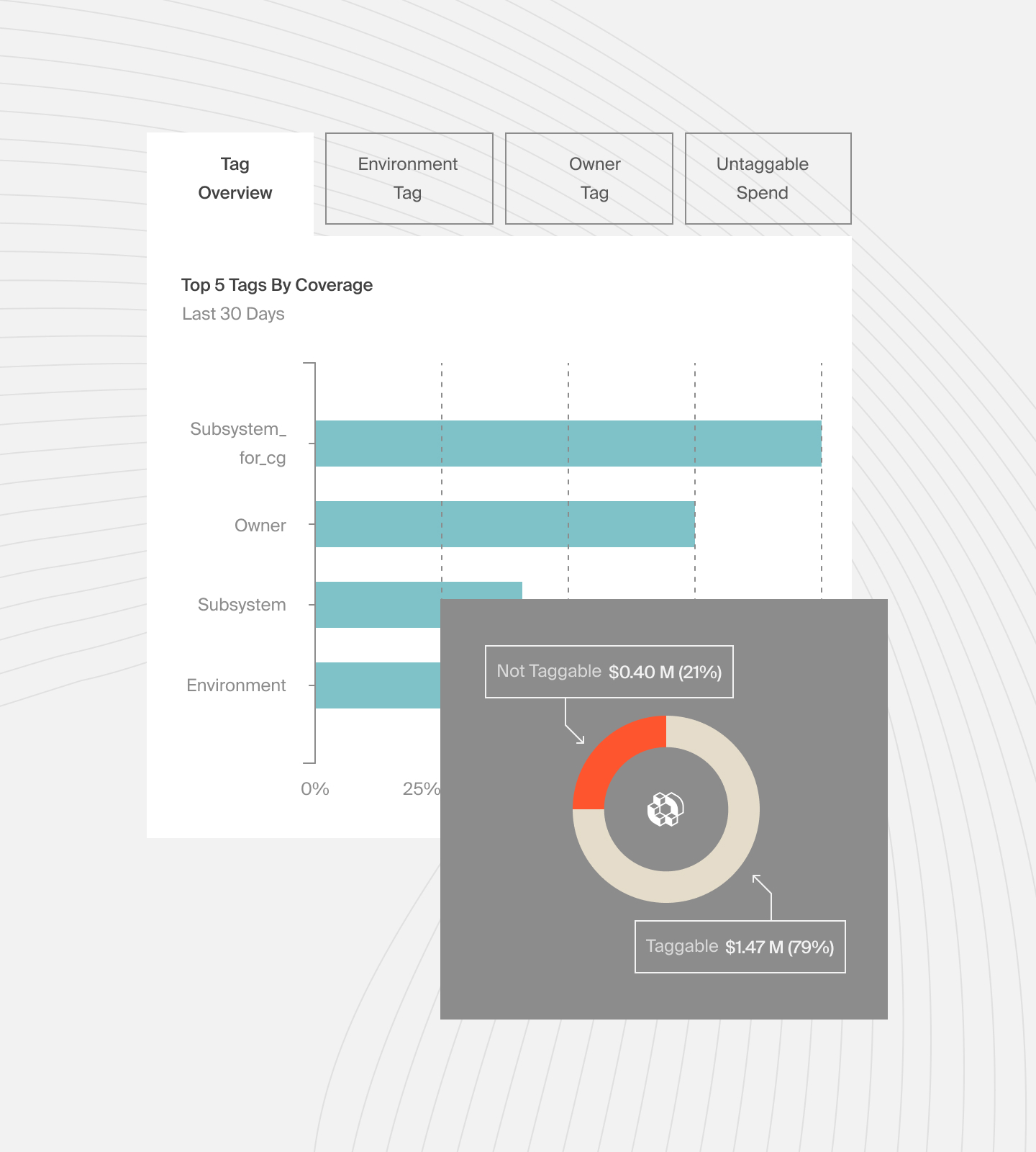 Tagging Dashboard