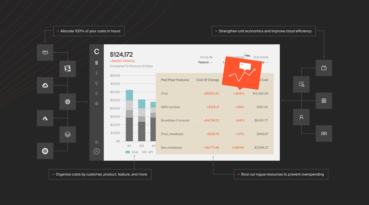 The Ultimate SaaS Unit Economics Guide