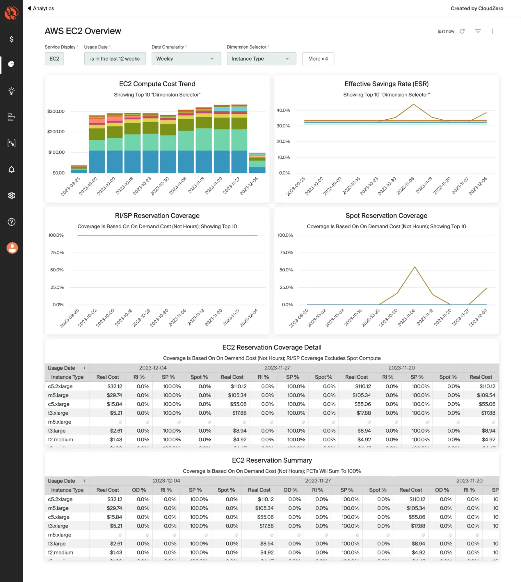 AWS EC2 Overview | CloudZero