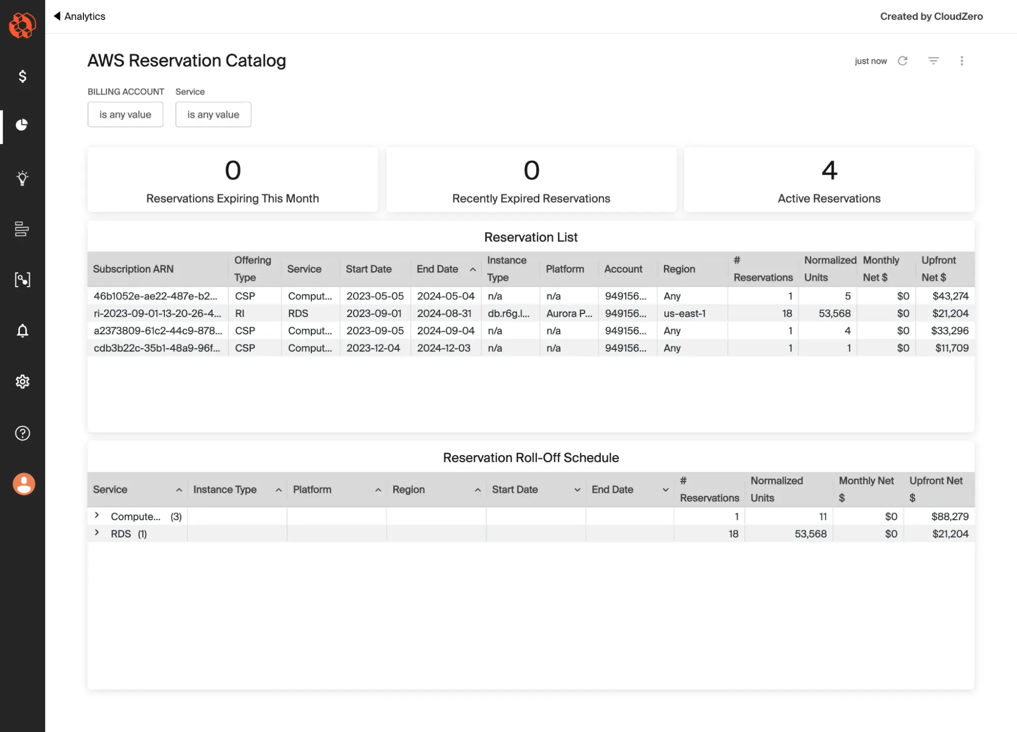 AWS Reservation Catalog