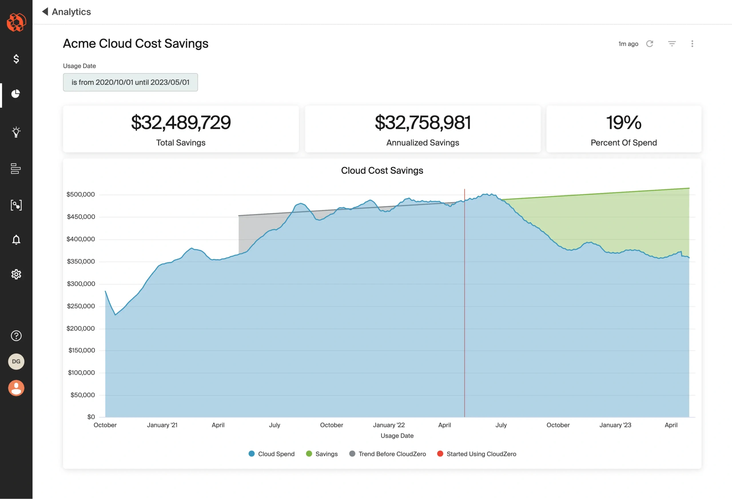 Cloud Cost Savings | CloudZero