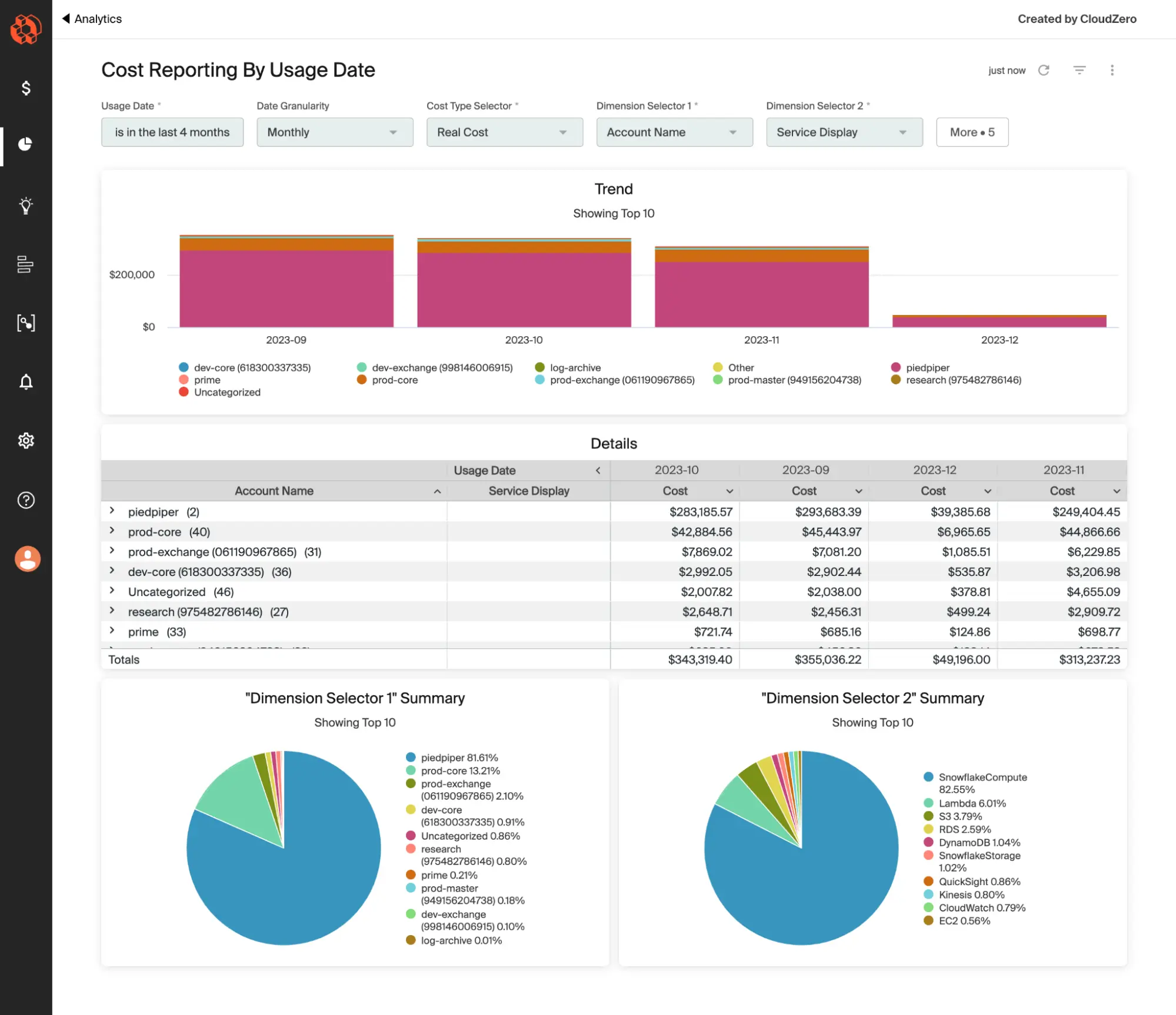 Cost Reporting By Usage Date