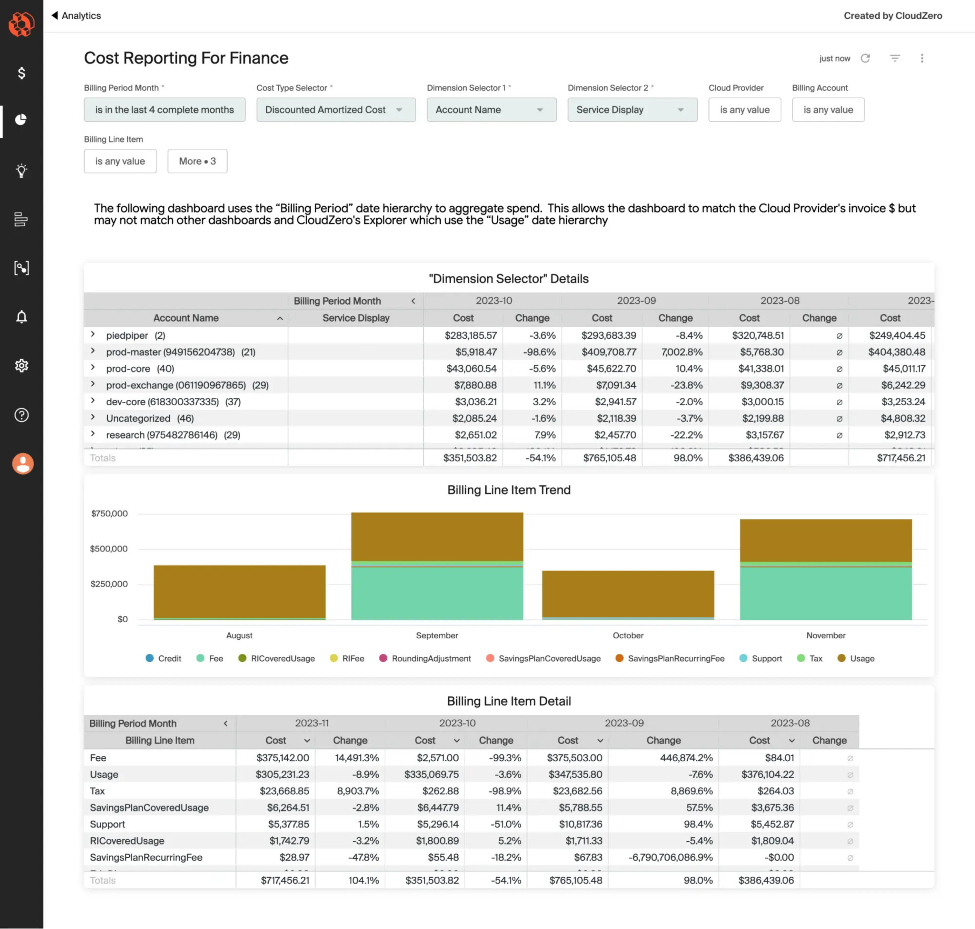 Cost Reporting For Finance