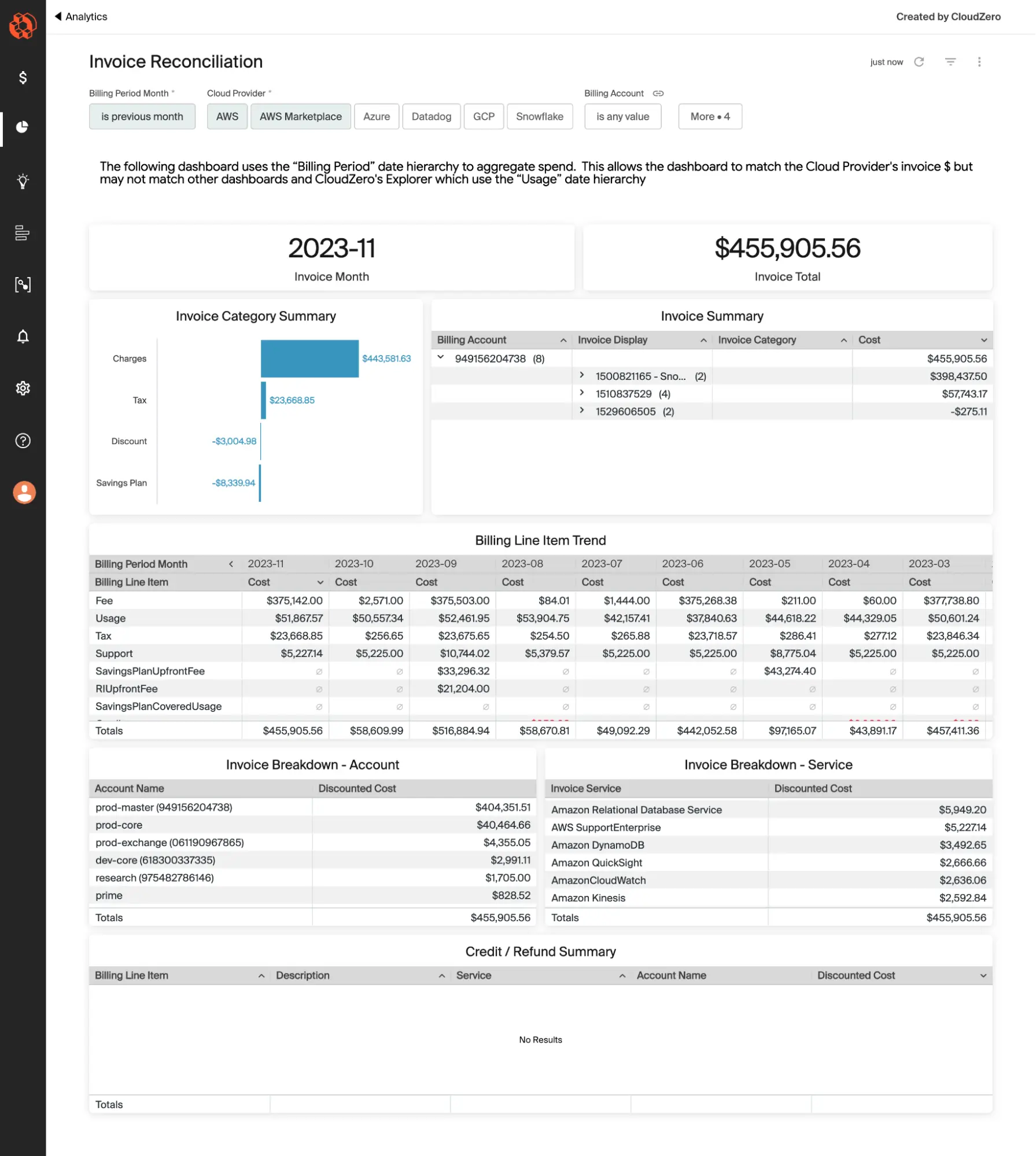 Invoice Reconciliation