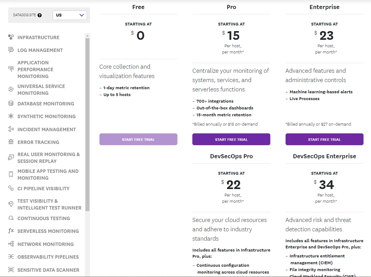 Datadog pricing