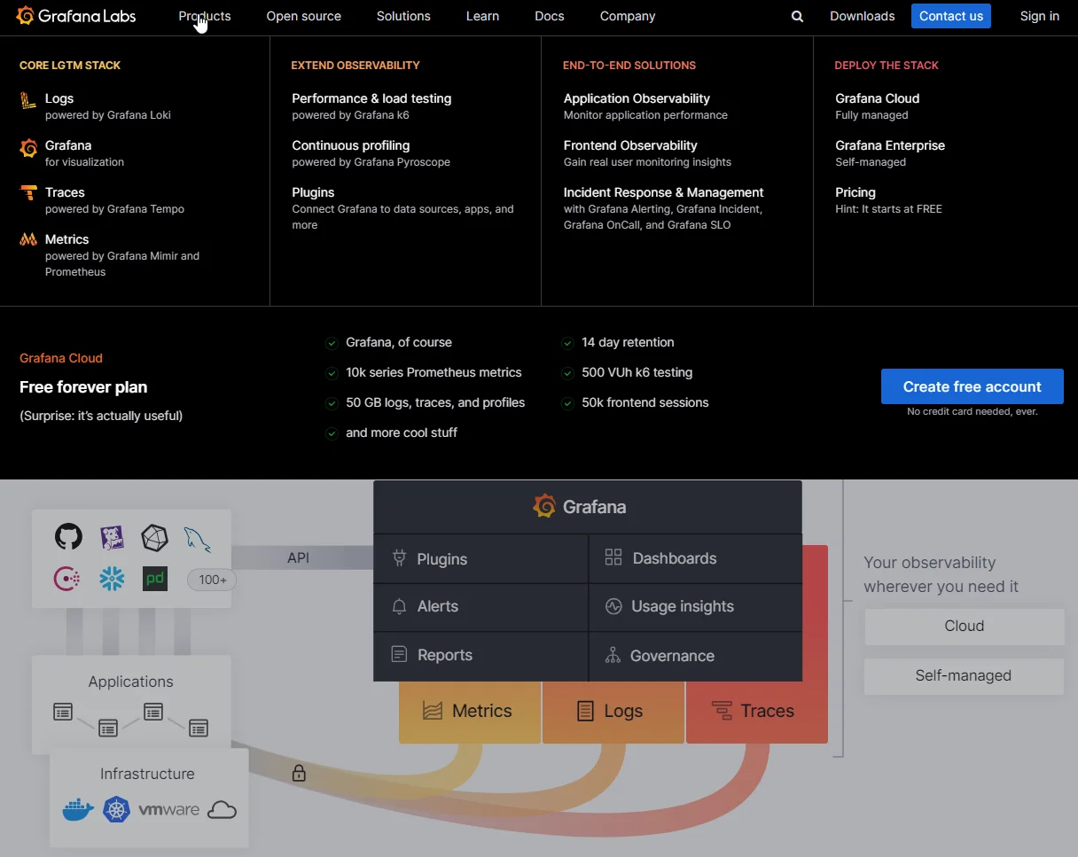 Grafana