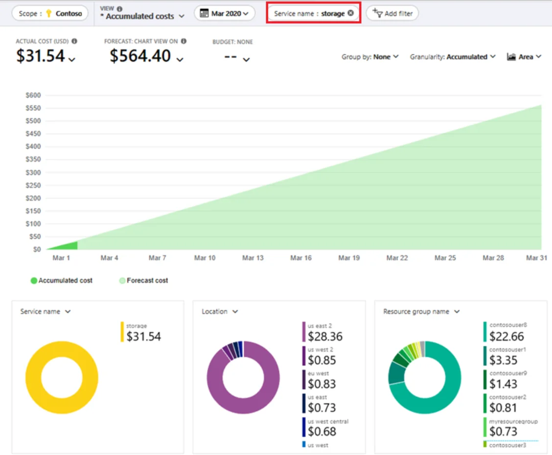 Azure cost management tools