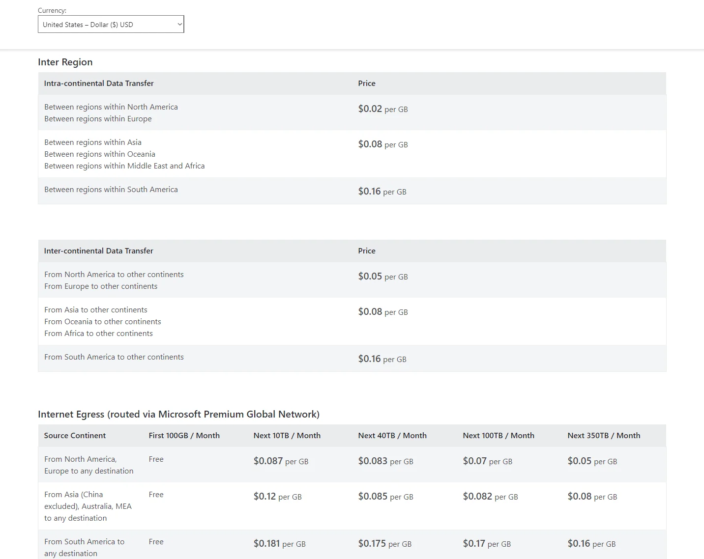 Azure data transfers