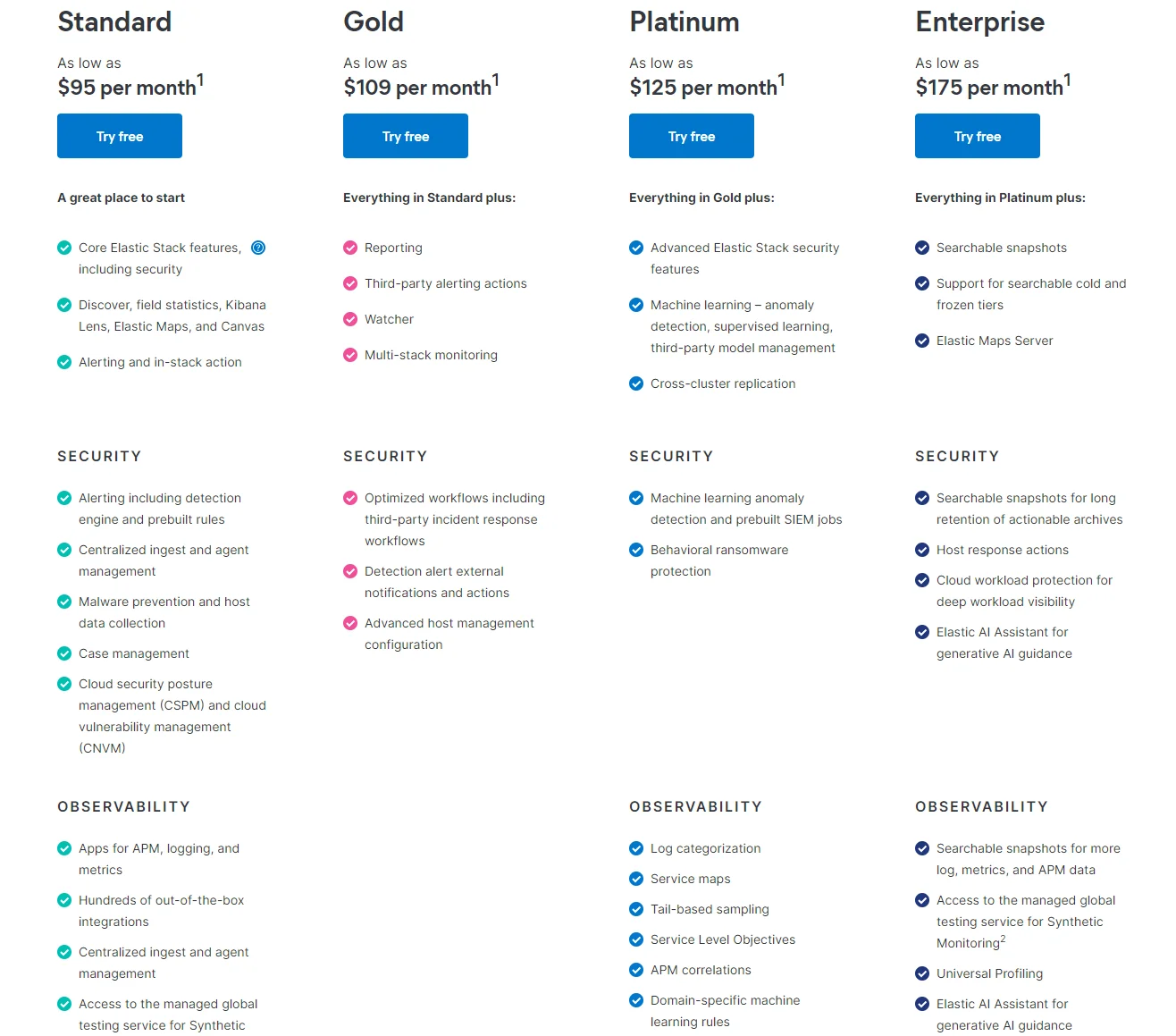 Elasticsearch Pricing