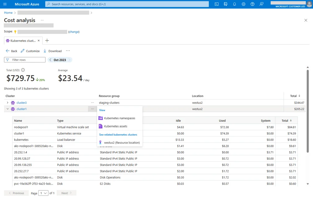 Cost Analysis