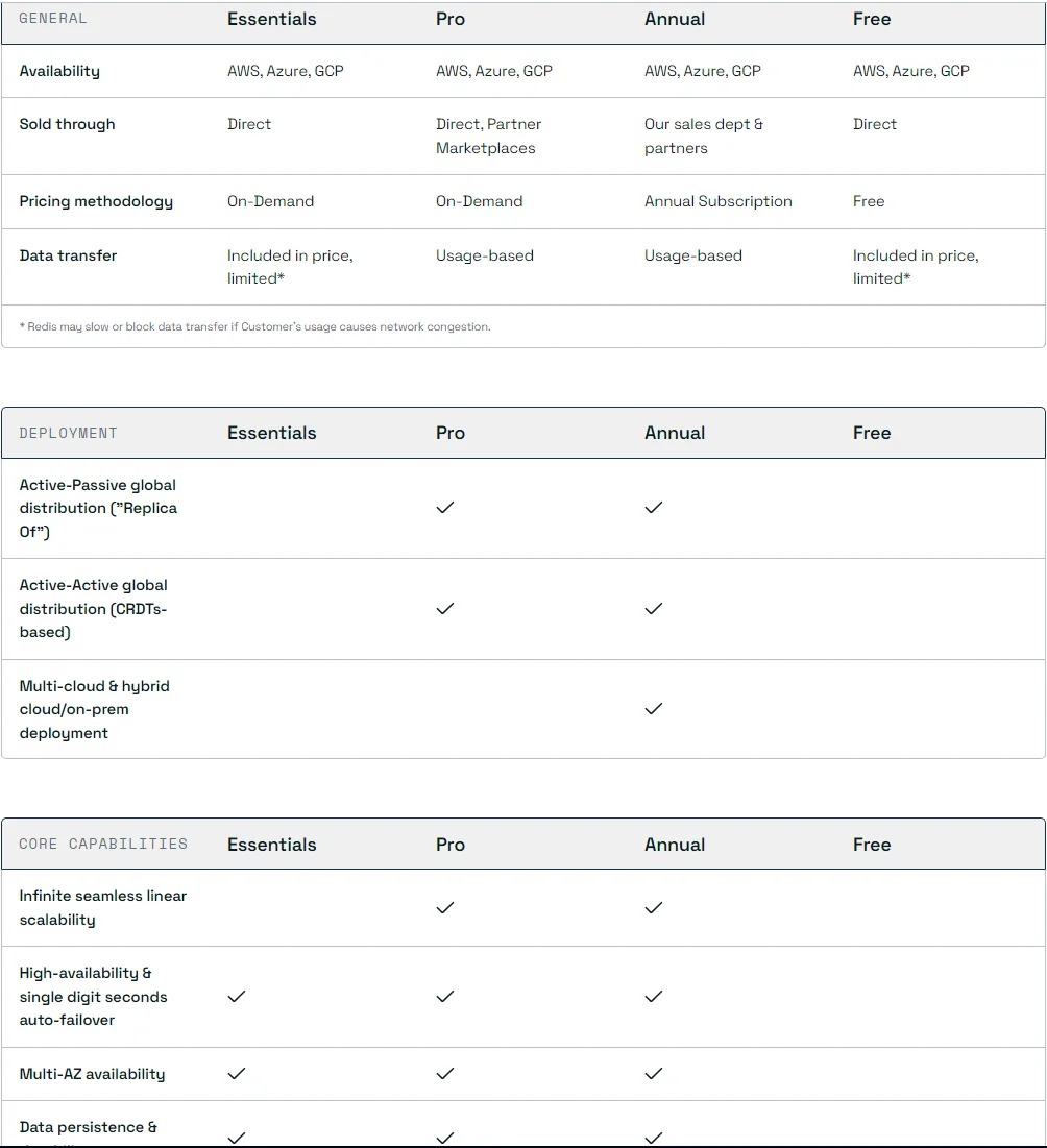 Redis Pricing