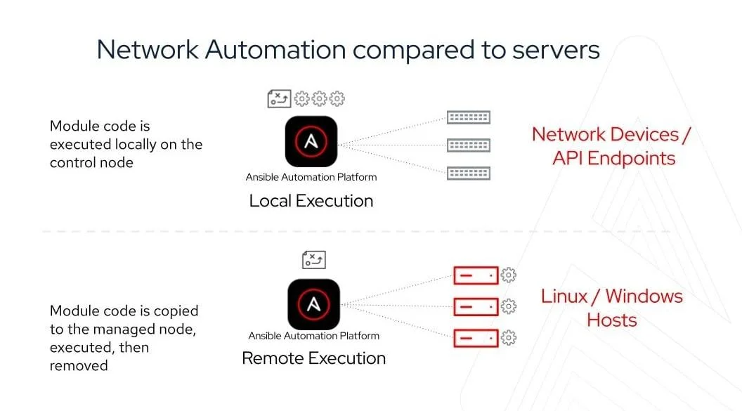 Ansible