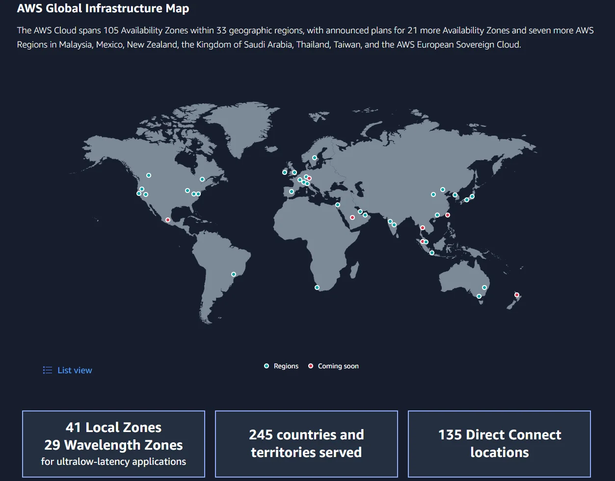 AWS Regions and Availability Zones