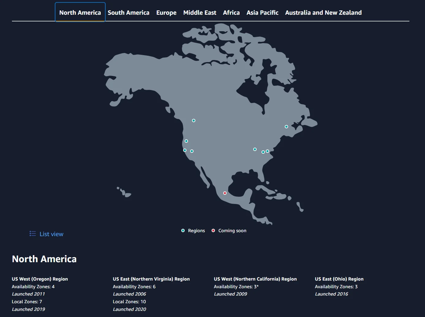 AWS Regions