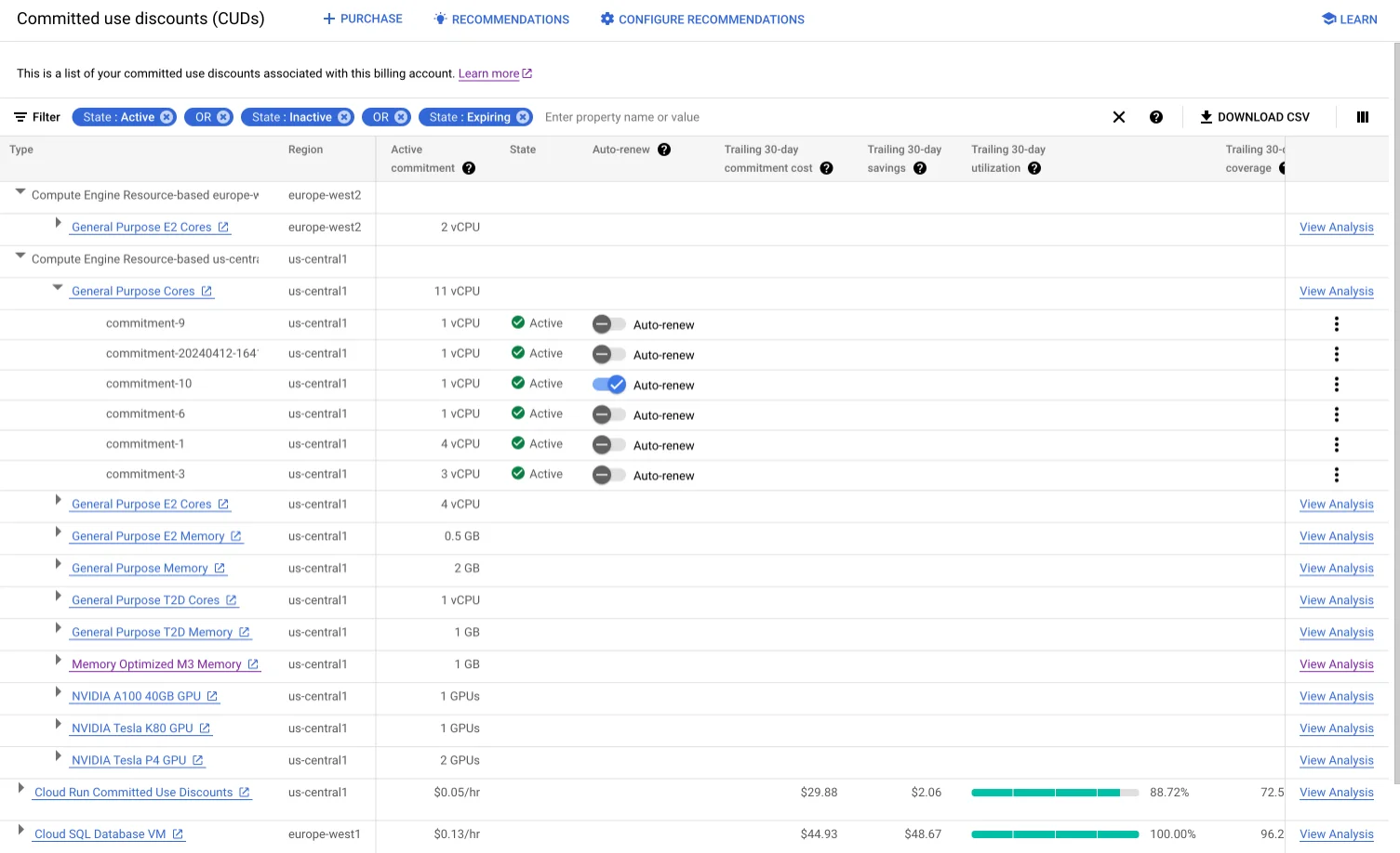 Committed Use Discounts Analysis Report