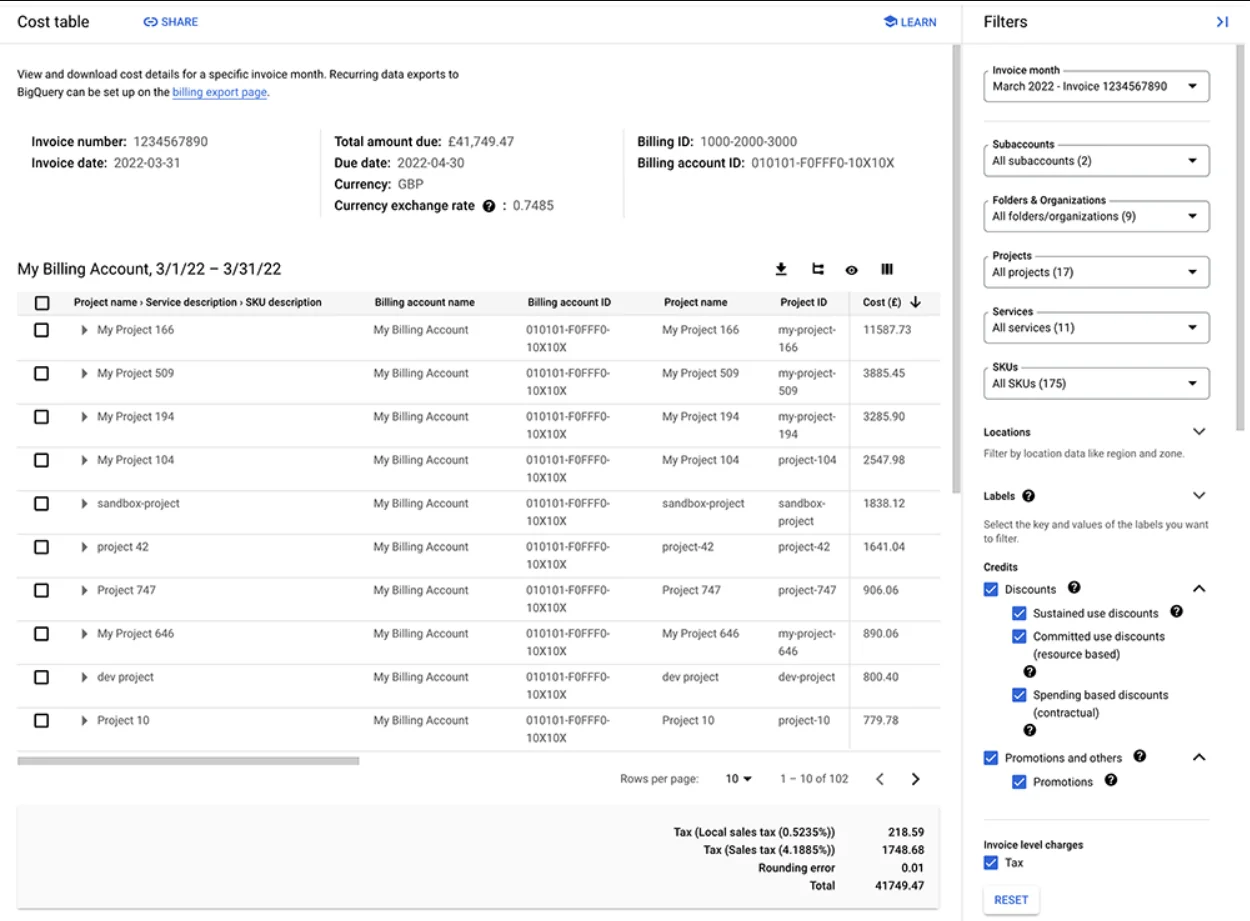 Cost Table Report