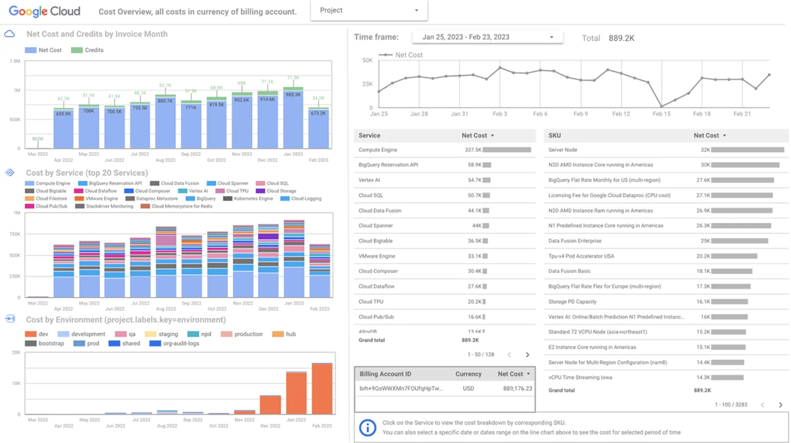 Custom Cloud Billing report