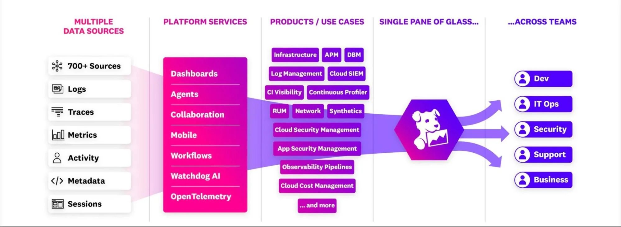 Datadog