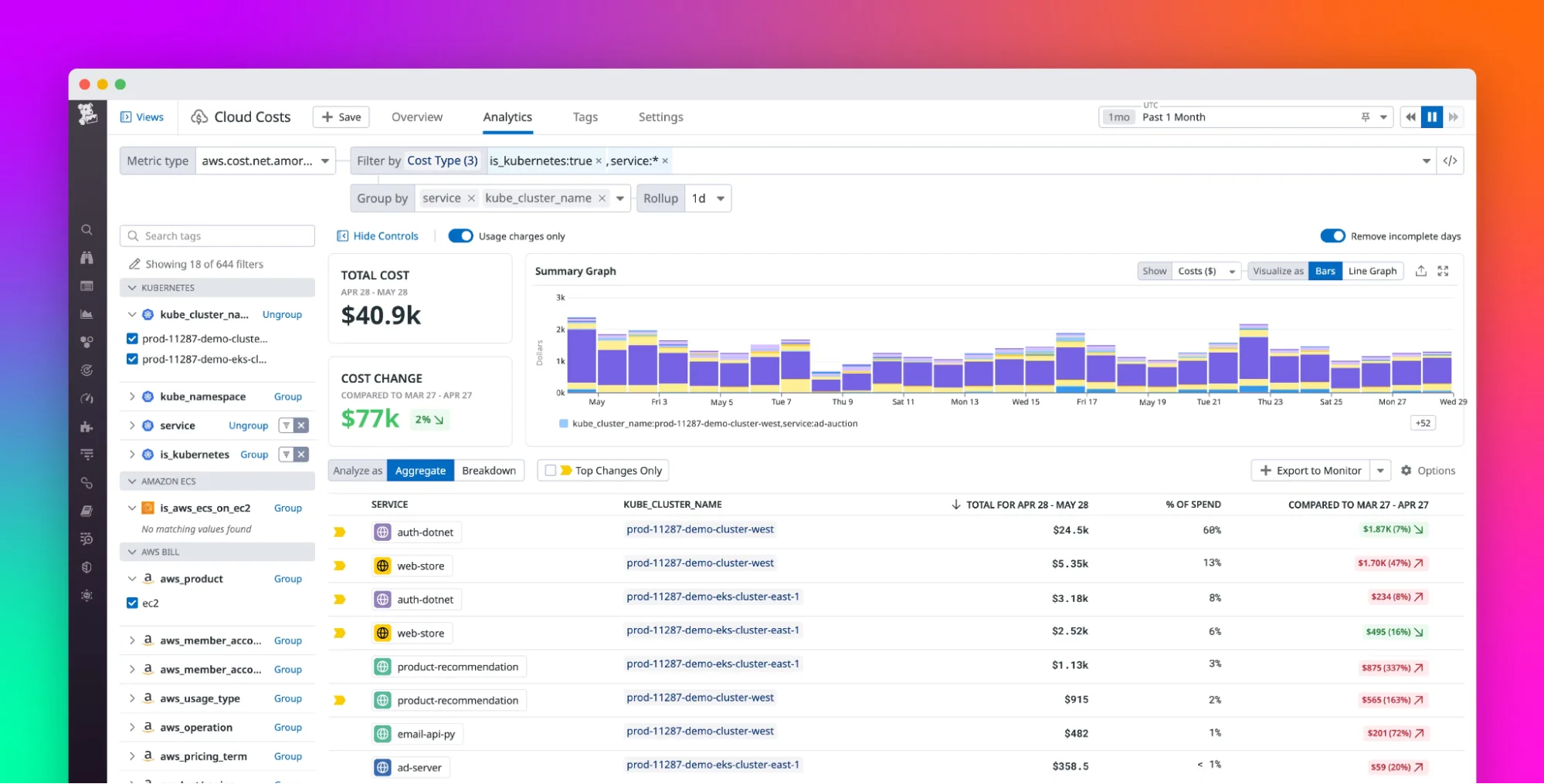 Datadog