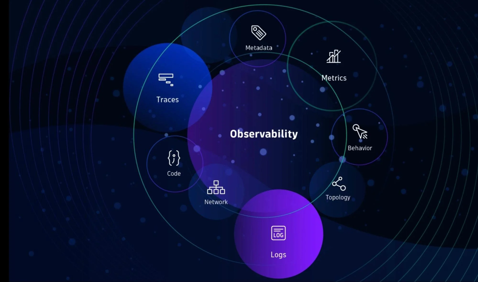 Dynatrace