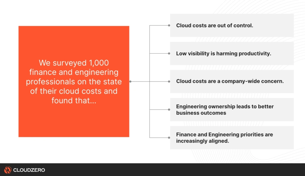 Five major trends that emerged from the 2024 State Of Cloud Cost Report