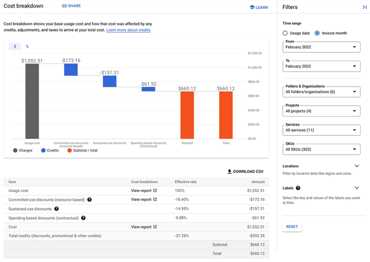 GCP Cost Breakdown Report