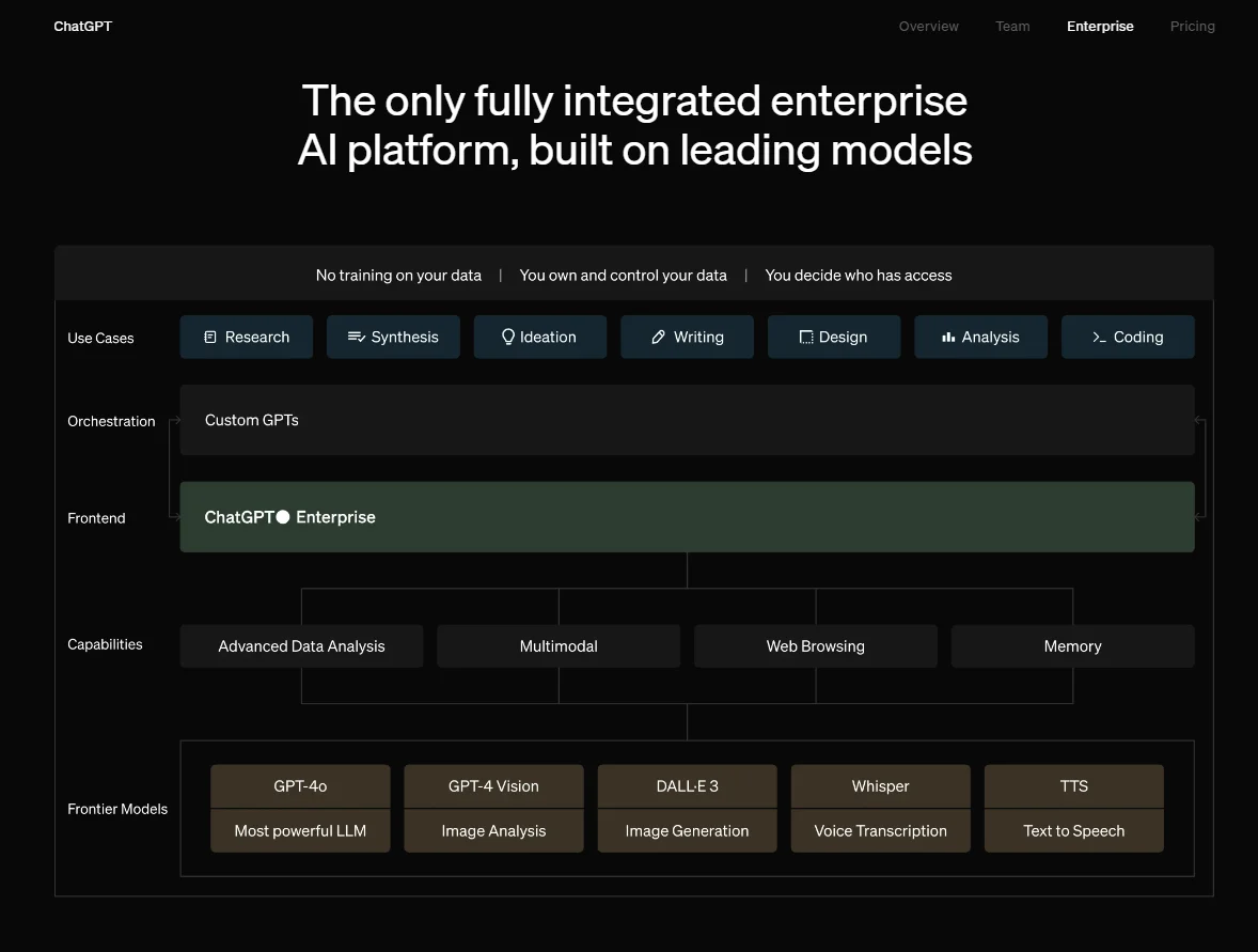 OpenAI features and models