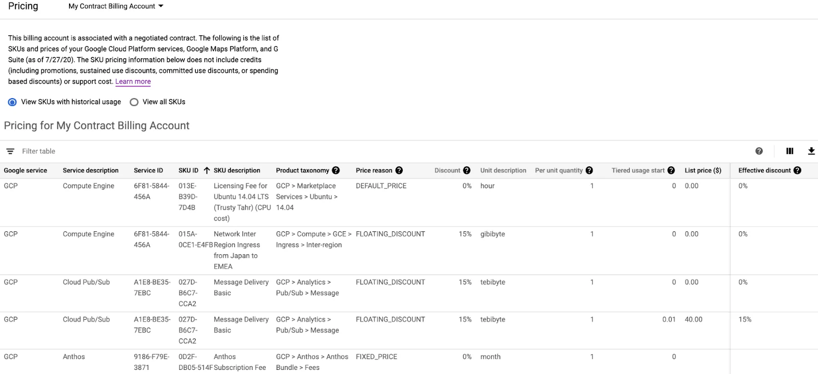 Pricing Report