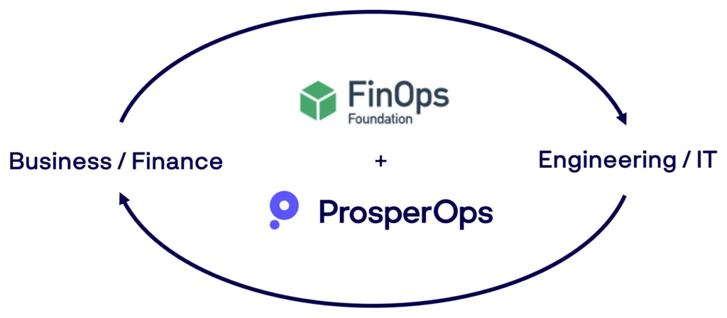 ProsperOps