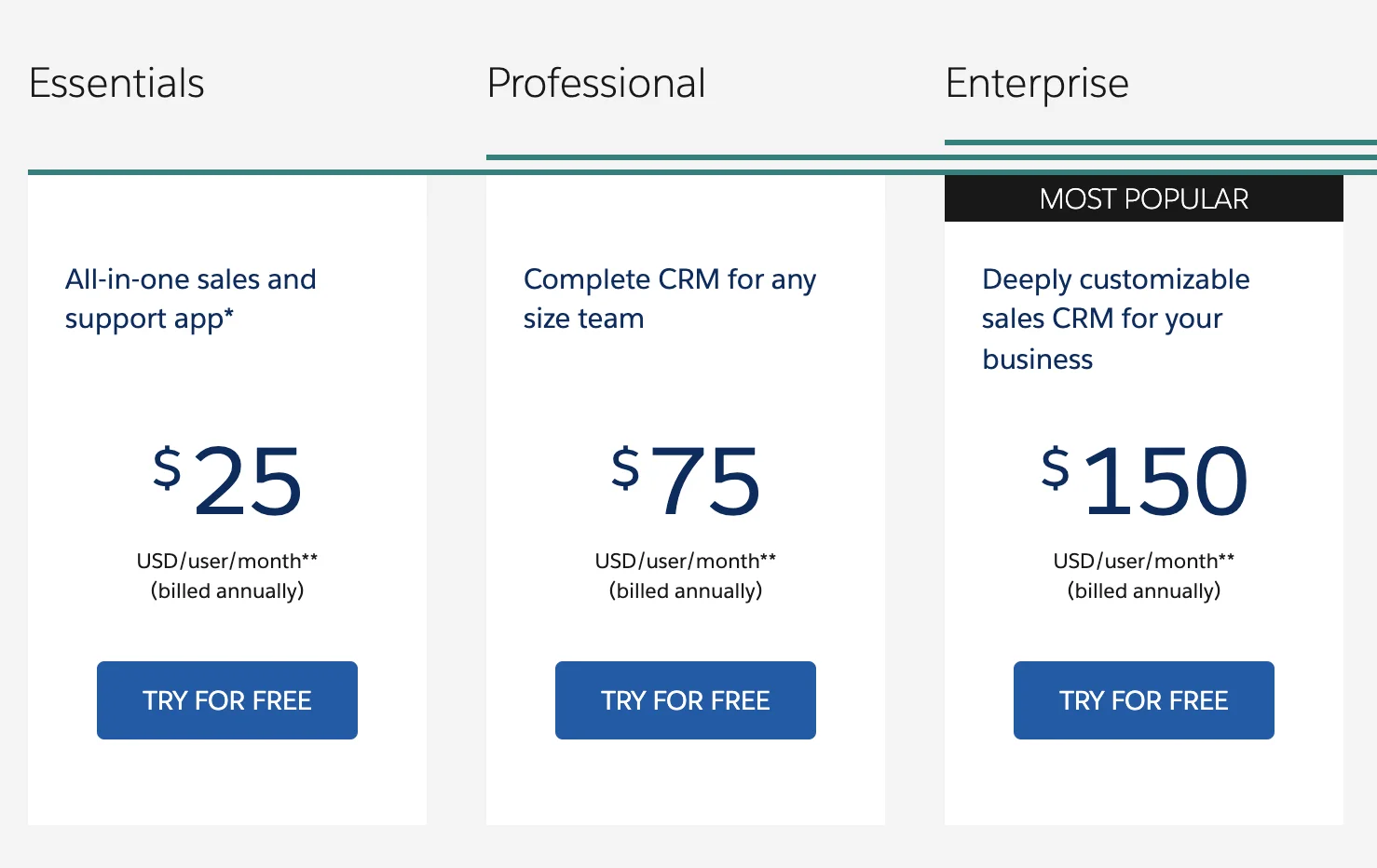 Salesforce tiered pricing plans