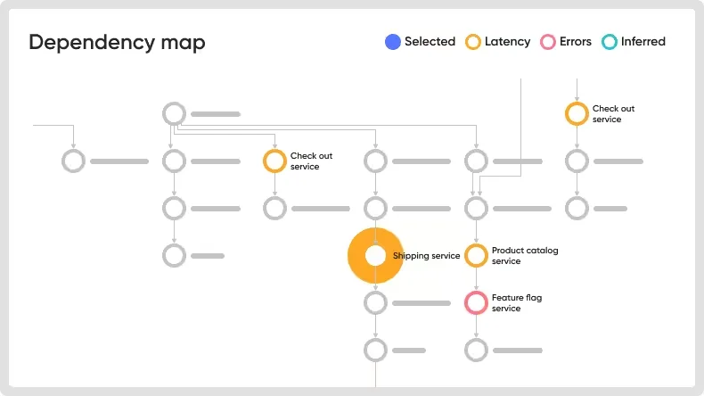 ServiceNow Cloud Observability