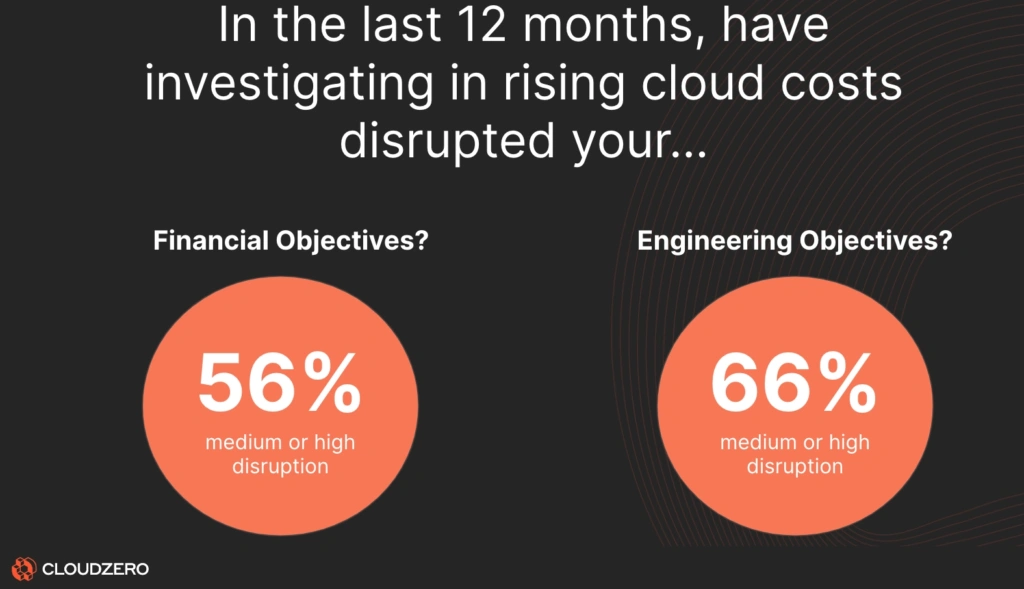 The 2024 State Of Cloud Cost Report trend: Low cost visibility impairs productivity