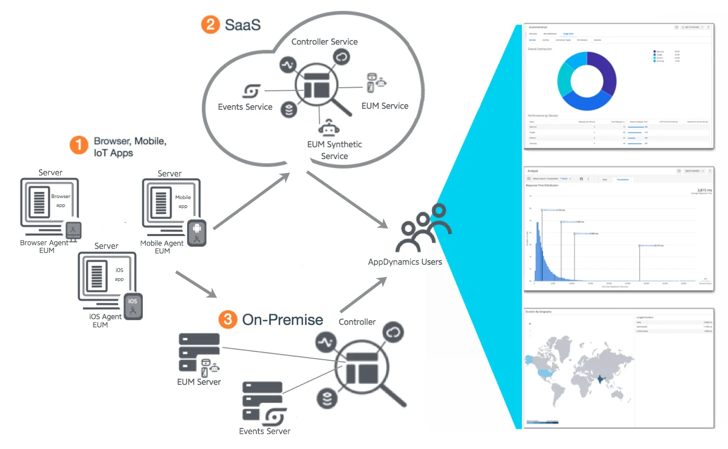 AppDynamics