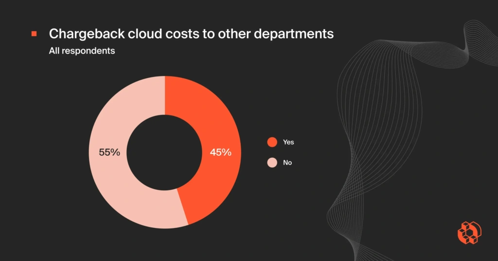 Chargeback Cloud Costs To Other Departments