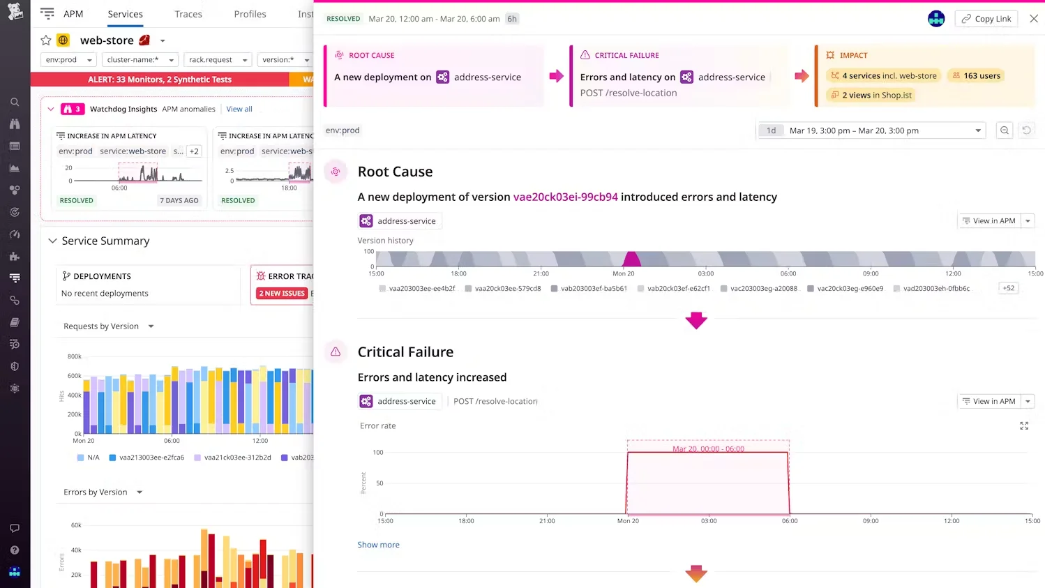 Datadog