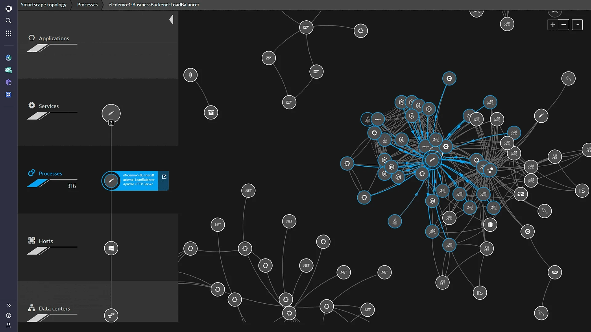 Dynatrace