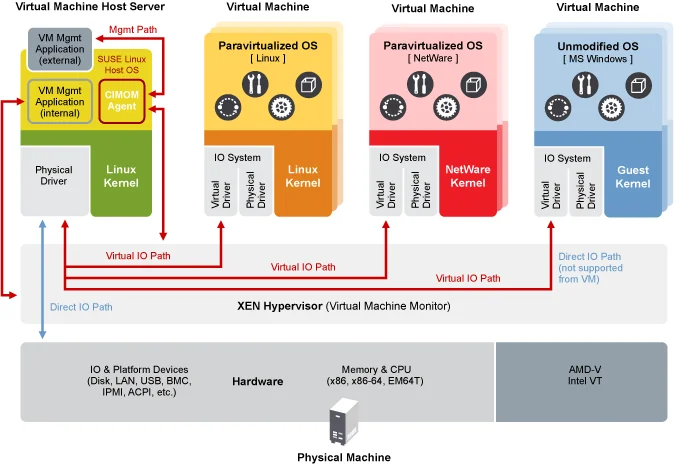 SUSE Linux Enterprise Server