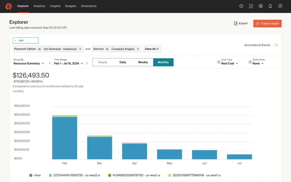 MedTech GCP Insights