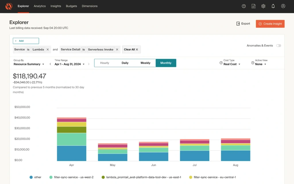 Digital Transformation Platform