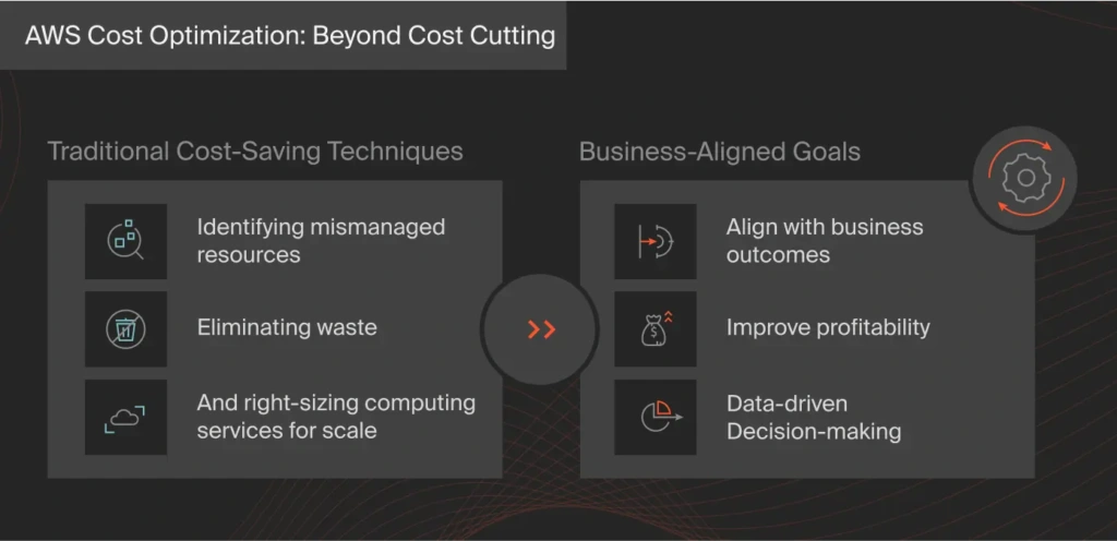 AWS Cost Optimization: Beyond Cost Cutting