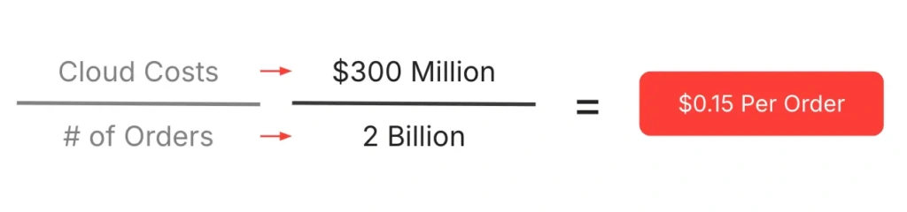 Cloud Cost Unit Economics Formula