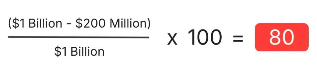 Cloud Cost Unit Economics Formula