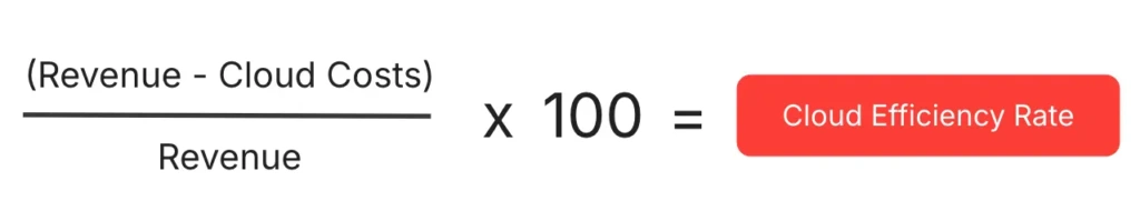 Cloud Cost Unit Economics Formula