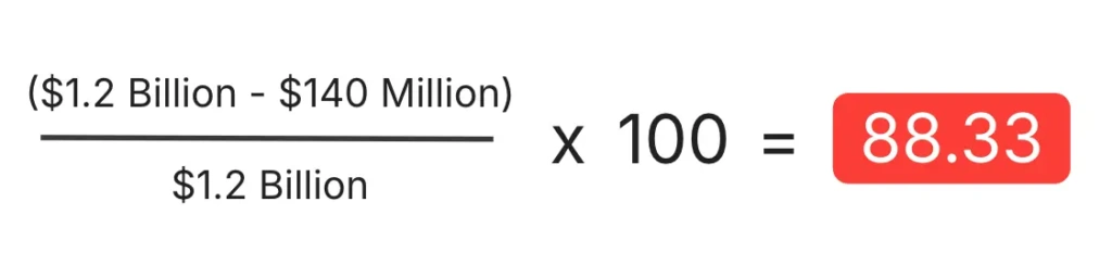 Cloud Cost Unit Economics Formula